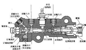 什么叫摩擦副 和 全面解析制动系