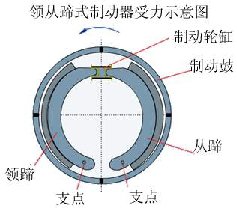 什么叫摩擦副 和 全面解析制动系