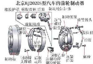 什么叫摩擦副 和 全面解析制动系