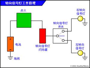 汽车工作原理动画之一（部件）