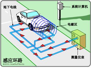 汽车工作原理动画之二（安全）