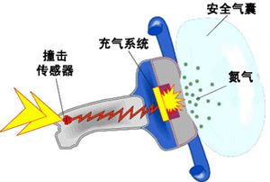 汽车工作原理动画之二（安全）