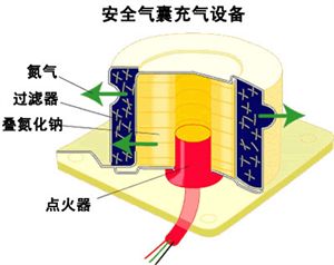 汽车工作原理动画之二（安全）