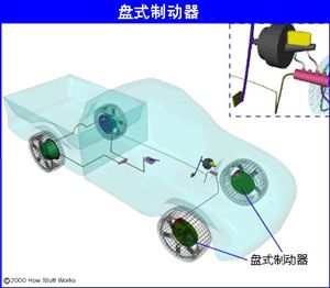 汽车内部各部件构造工作原理 动画图解