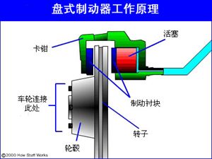 汽车内部各部件构造工作原理 动画图解