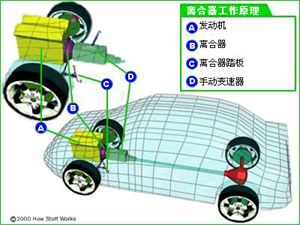 汽车内部各部件构造工作原理 动画图解