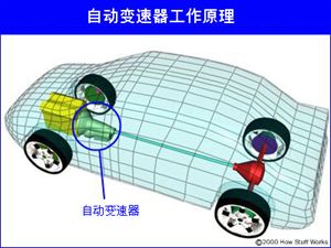 汽车内部各部件构造工作原理 动画图解