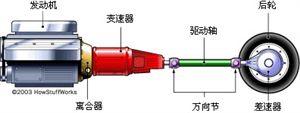 汽车内部各部件构造工作原理 动画图解