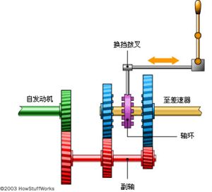 汽车内部各部件构造工作原理 动画图解