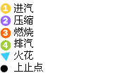 汽车内部各部件构造工作原理 动画图解