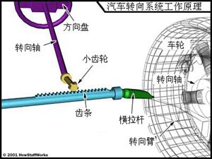 汽车内部各部件构造工作原理 动画图解