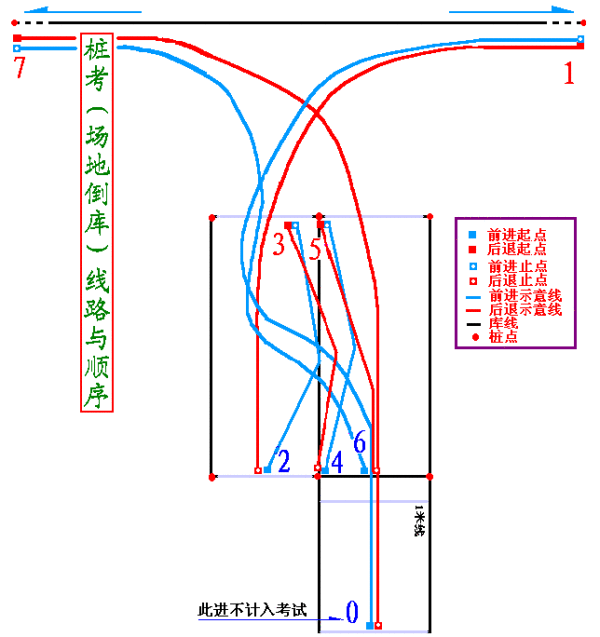 图解驾驶技巧，受用一辈子哦