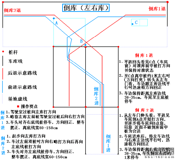 图解驾驶技巧，受用一辈子哦