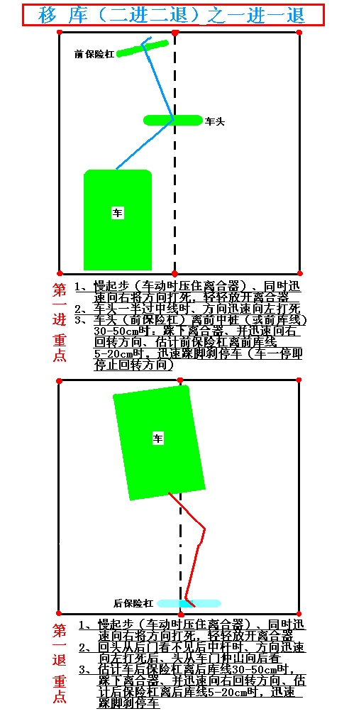 图解驾驶技巧，受用一辈子哦