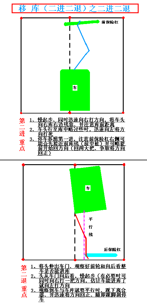 图解驾驶技巧，受用一辈子哦