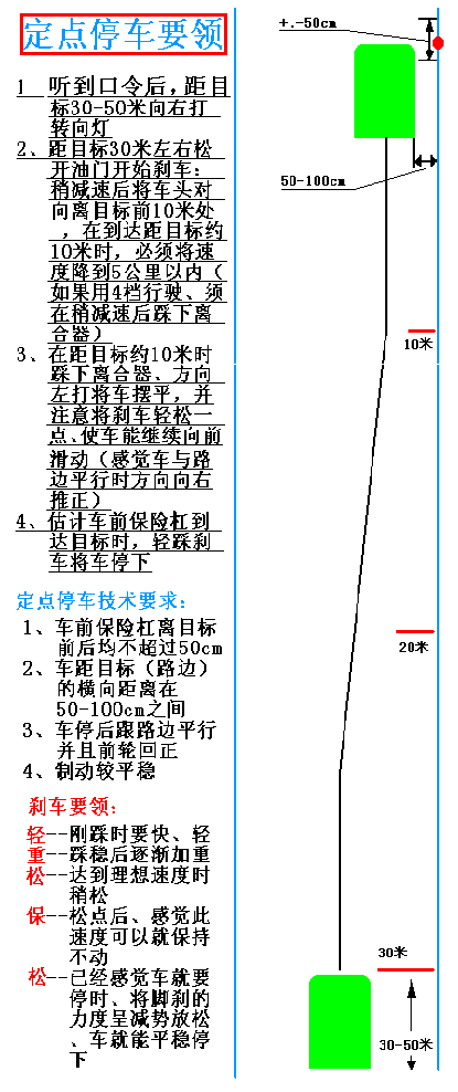 图解驾驶技巧，受用一辈子哦