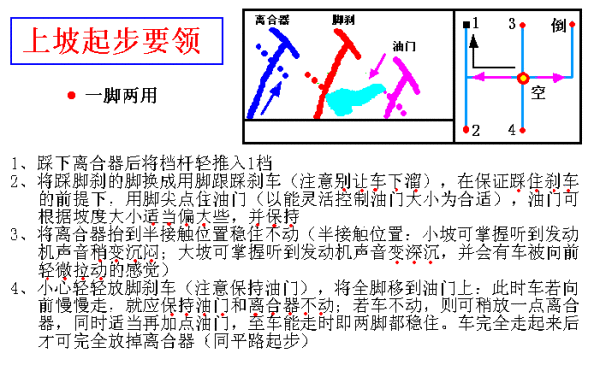 图解驾驶技巧，受用一辈子哦