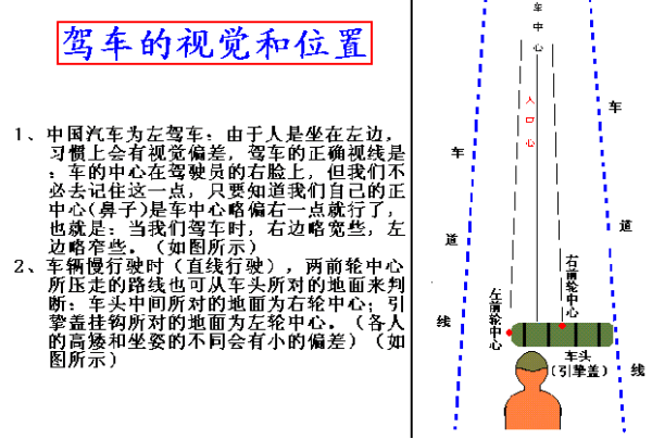 图解驾驶技巧，受用一辈子哦