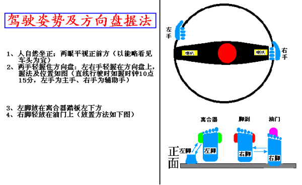 图解驾驶技巧，受用一辈子哦