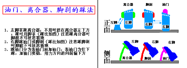 图解驾驶技巧，受用一辈子哦