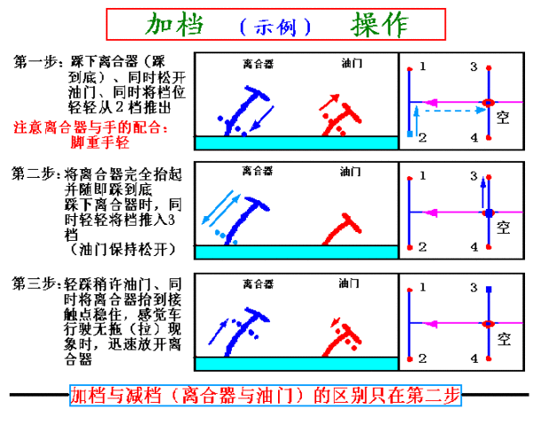 图解驾驶技巧，受用一辈子哦