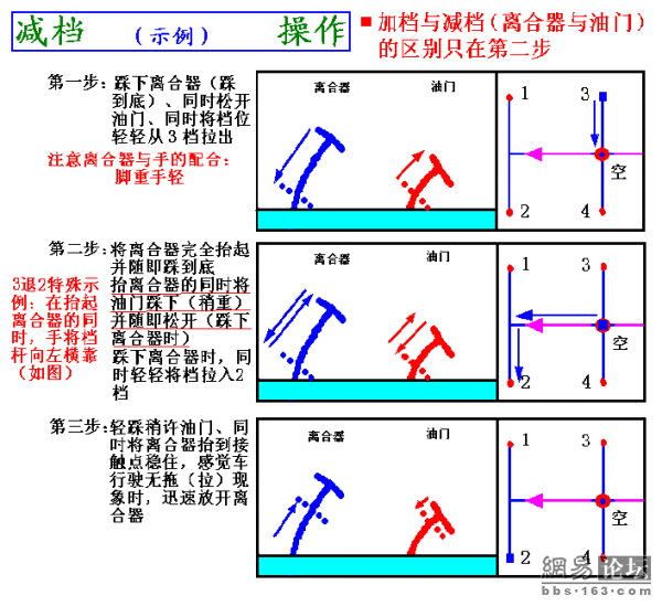 图解驾驶技巧，受用一辈子哦