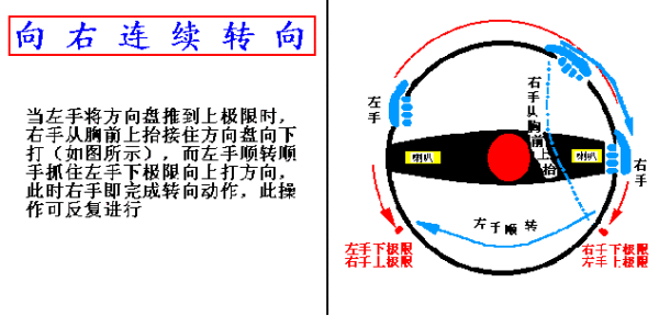 图解驾驶技巧，受用一辈子哦