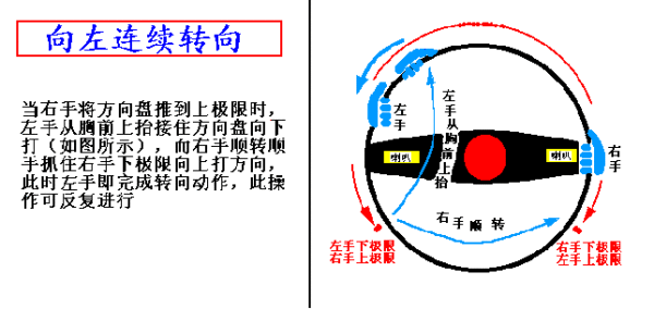 图解驾驶技巧，受用一辈子哦