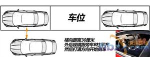 停车入位小技巧(图解）