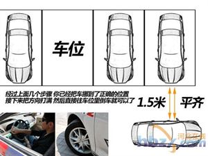 停车入位小技巧(图解）