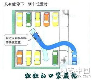 倒车技巧（有图片示例）很实用！