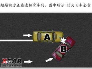 交通事故处理完全图解(图)