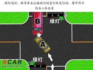 交通事故处理完全图解(图)