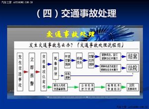 【图解】2013新交通法规-事故责任分析