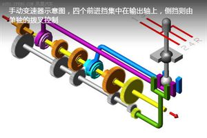 《凤凰解密》汽车变速器之原理（一）