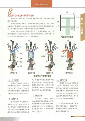 &lt;整车&gt;与&lt;发动机&gt;篇