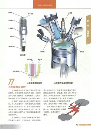 &lt;整车&gt;与&lt;发动机&gt;篇