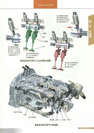 &lt;整车&gt;与&lt;发动机&gt;篇