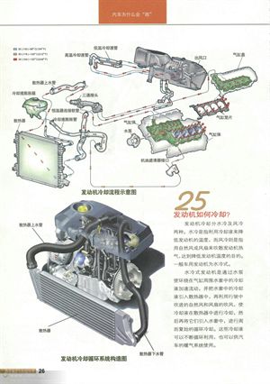 &lt;整车&gt;与&lt;发动机&gt;篇