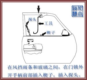 各种汽车门锁的快开方法参考（2）