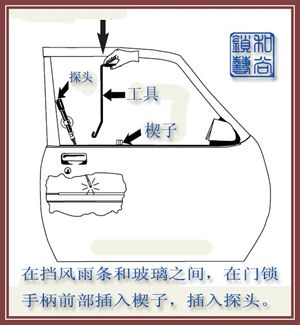 各种汽车门锁的快开方法参考（2）