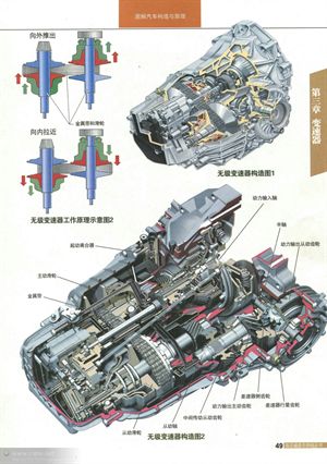 【值得收藏】非常好的汽车资料：&lt;变速器&gt;篇！