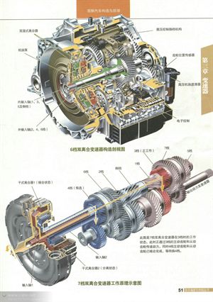 【值得收藏】非常好的汽车资料：&lt;变速器&gt;篇！