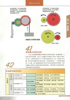 【值得收藏】非常好的汽车资料：&lt;变速器&gt;篇！