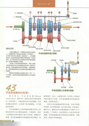 【值得收藏】非常好的汽车资料：&lt;变速器&gt;篇！