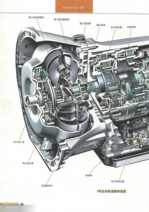 【值得收藏】非常好的汽车资料：&lt;变速器&gt;篇！