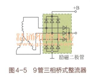 新手篇—轻松看懂汽车电路图（4）