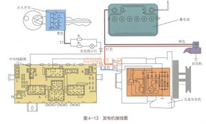 新手篇—轻松看懂汽车电路图（4）