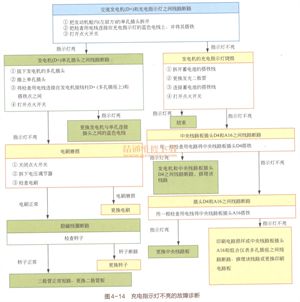 新手篇—轻松看懂汽车电路图（4）