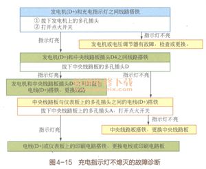 新手篇—轻松看懂汽车电路图（4）